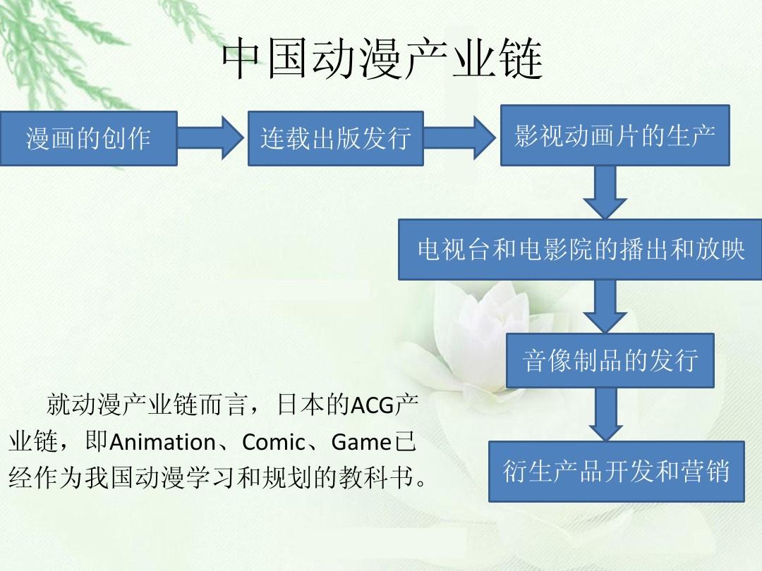 中國動漫產(chǎn)業(yè)鏈結(jié)構(gòu)分析 以動漫開發(fā)為核心