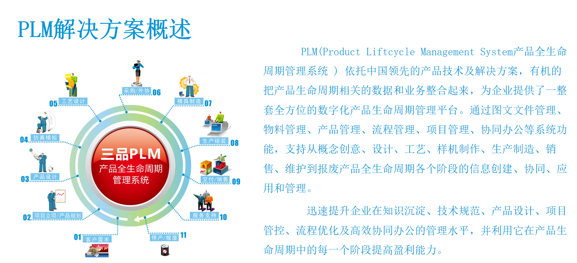 「全生命周期管理」PLM如何助力解放號重塑圖文設計制作