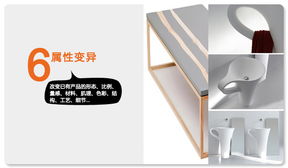 產品設計常用的創意方法總結